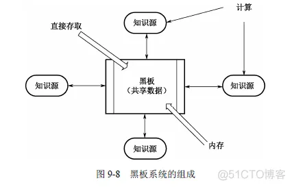 软件架构分析案例 软件架构设计模板_软件架构分析案例_04